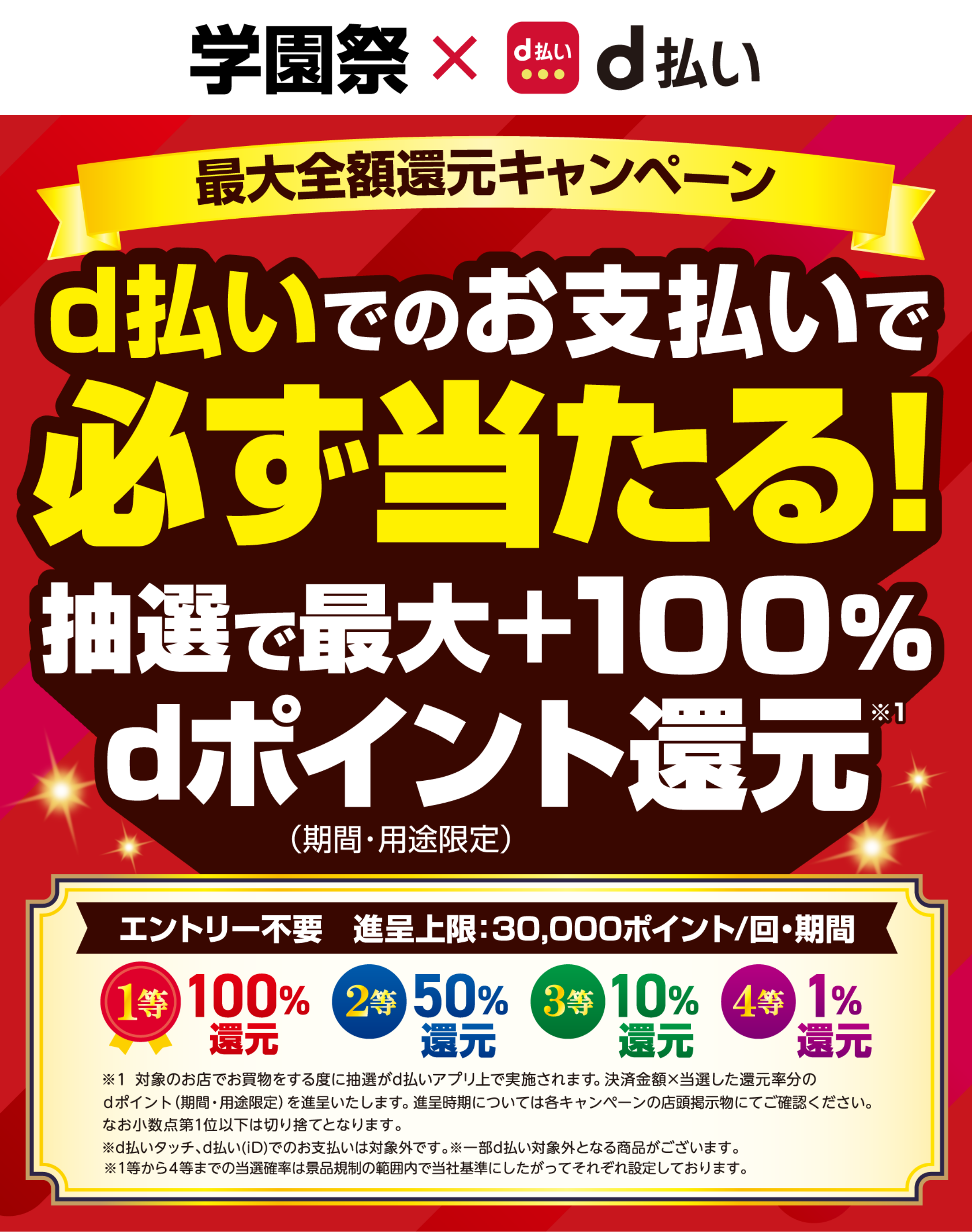 学園祭 × d払い 最大全額還元キャンペーン d払いでのお支払いで必ず当たる！抽選で最大＋100％dポイント（期間・用途限定）還元※1 エントリー不要 進呈上限：30,000ポイント／回・期間 1等：100％還元 2等：50％還元 3等：10％還元 4等：1％還元 ※1：対象のお店でお買物をする度に抽選がd払いアプリ上で実施されます。決済金額×当選した還元率分のdポイント（期間・用途限定）を決済した日に進呈いたします。なお小数点第1位以下は切り捨てとなります。※d払いタッチ、d払い（iD）でのお支払いは対象外です。※一部d払い対象外となる商品がございます。※1等から4等までの当選確率は景品規制の範囲内で当社基準にしたがってそれぞれ設定しております。
